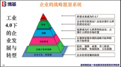 企業經營績效指標設計“八步法”