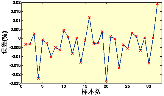 《調優試驗設計EVOP》課程大綱