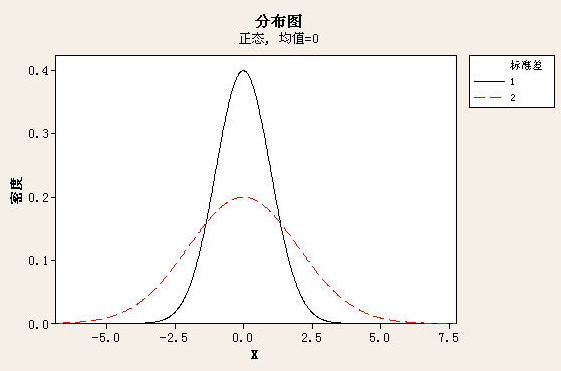 六西格瑪管理實施數據