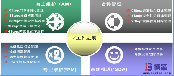 國內某大型白酒釀造企業精益生產實施案例