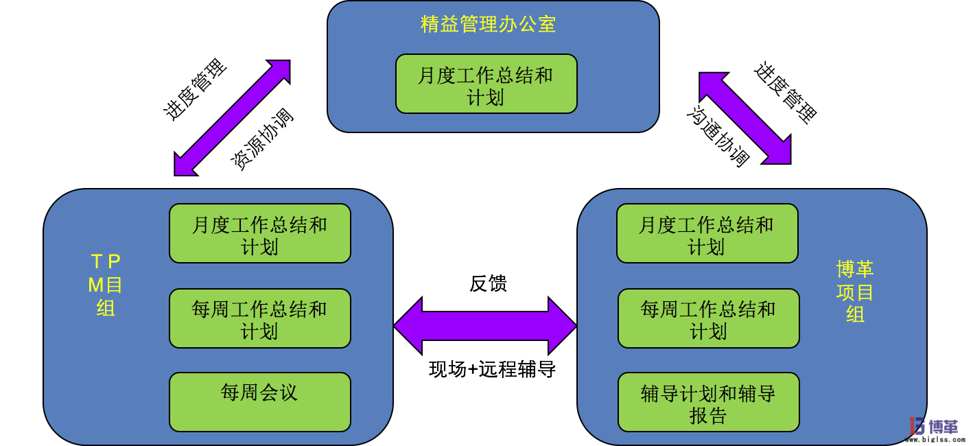 博革咨詢白酒釀造企業精益生產實施案例