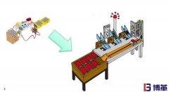 精益工廠作業布局設計基本原理