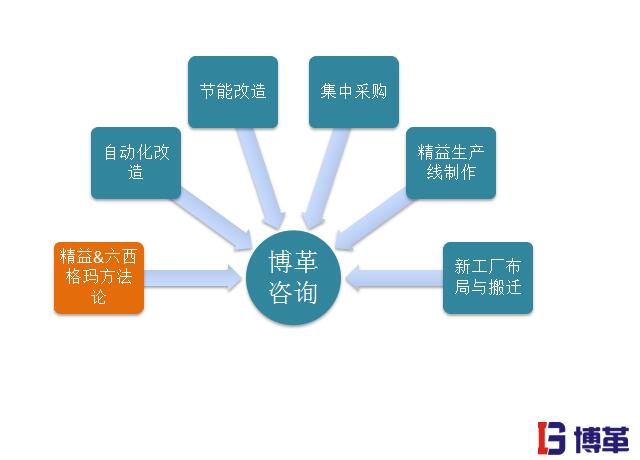 精益制造一條龍省心方案 精益生產管理的優勢之精益制造一條龍省心方案