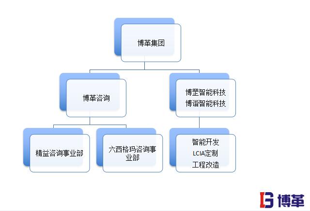 精益生產管理的優勢之20年行業經驗 精益生產管理的優勢之20年行業經驗