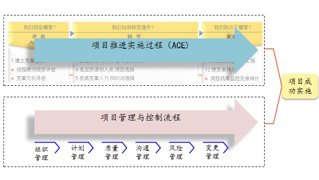 博革企業管理咨詢在咨詢過程中作用