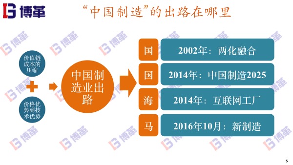 中國制造業的出路