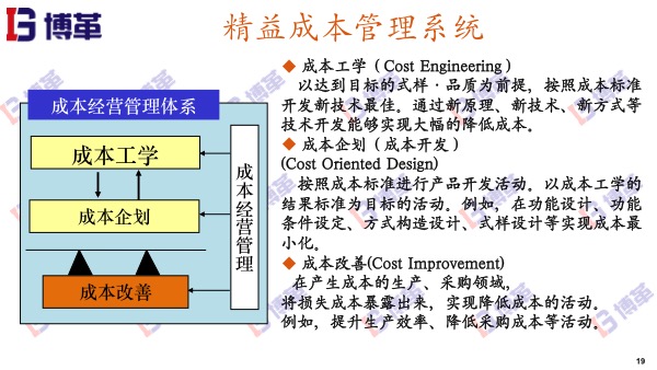 精益成本管理系統