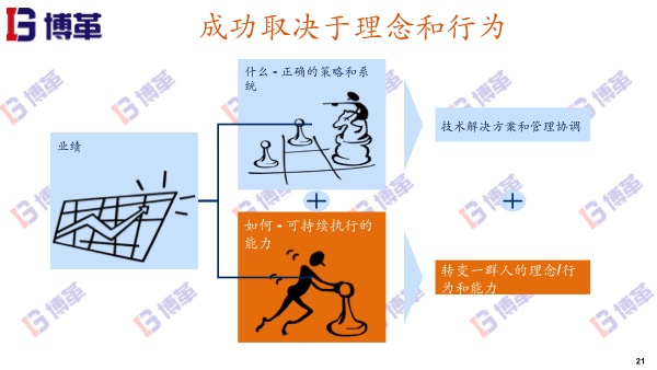 精益生產管理推進的成功要素