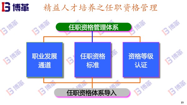 精益人才培養的任職資格管理體系