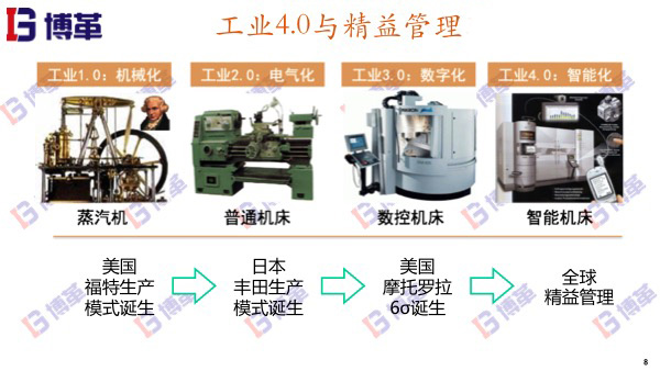工業4.0與精益管理