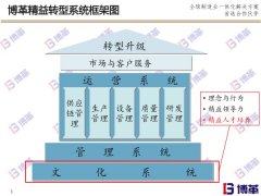 博革精益實戰道場