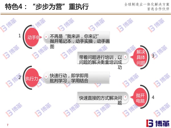 博革精益實戰道場特色四