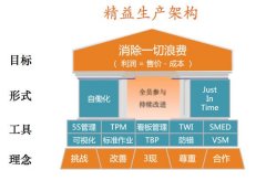 博革咨詢論精益轉型的系統理解
