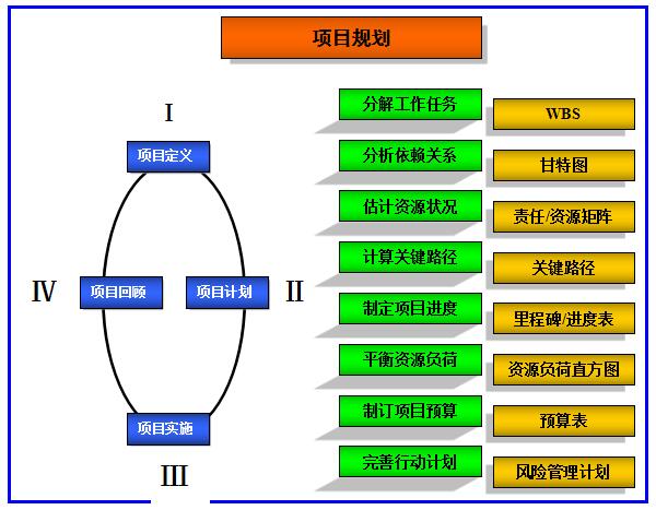 精益管理方案的規劃 精益管理方案的規劃