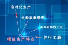 精益生產在整車企業推進總結