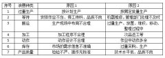 淺談精益生產在印刷企業的應用