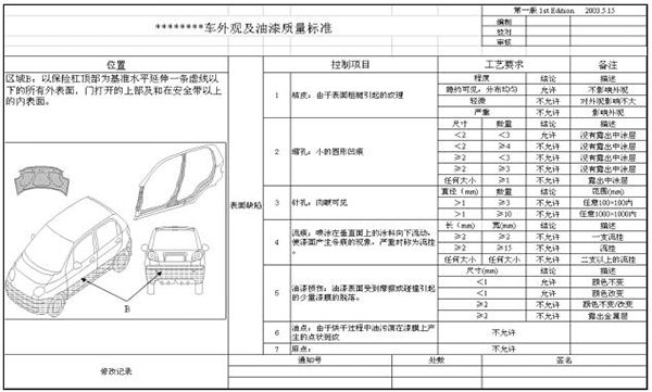 質量可視化之質量標準