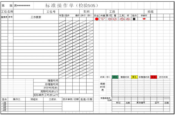質量可視化之標準操作單