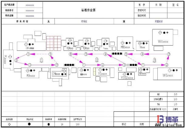 標準作業票 標準作業之標準作業票
