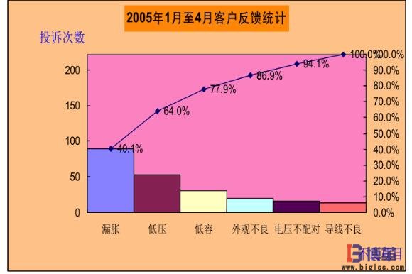客戶反饋統(tǒng)計(jì)表 客戶反饋統(tǒng)計(jì)表