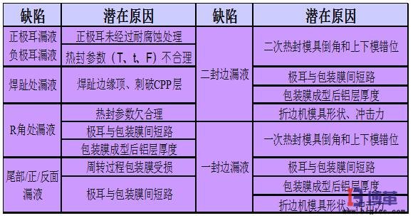 重要因子與缺陷之間的關(guān)系 重要因子與缺陷之間的關(guān)系