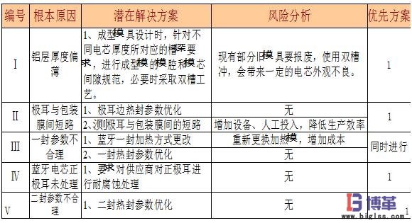 咨詢改善效果 咨詢改善案例