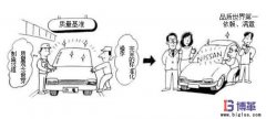 車間現場管理如何實施質量基準