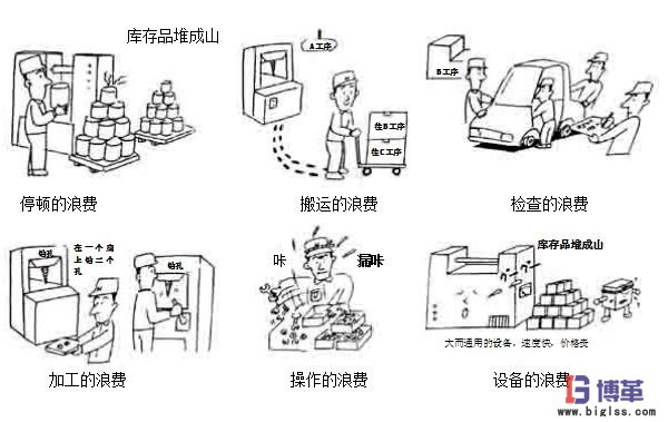 車間現場管理中如何杜絕浪費 車間現場管理中如何杜絕浪費