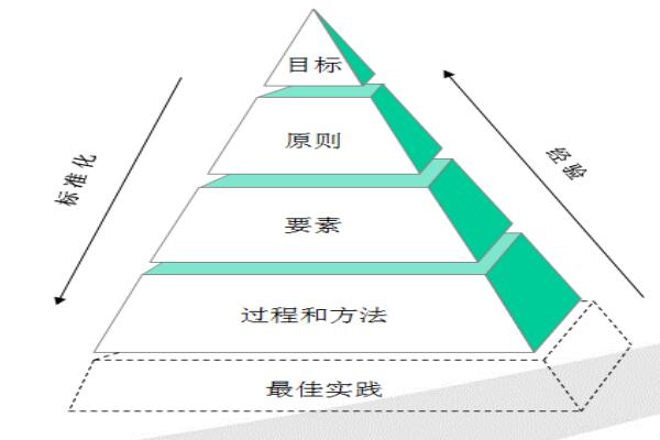 精益生產(chǎn)管理體系 精益生產(chǎn)管理體系
