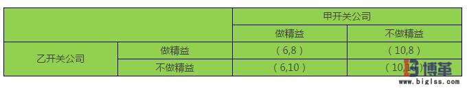 精益思想是企業發展的核心動力