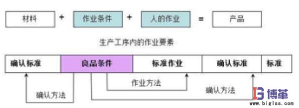 自工序完結作業要素 自工序完結條件