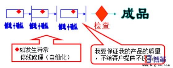 自工序完結條件 自工序完結條件
