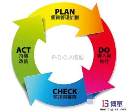 單件流PDCA持續改善 單件流PDCA持續改善