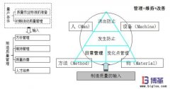 自工序完結(jié)的意義有哪些?