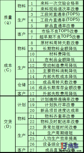 精益績效管理 精益績效管理