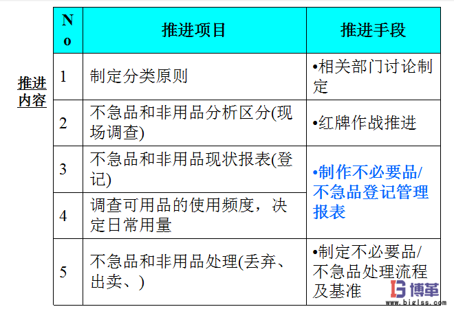 車間5S現場管理之推進整理 車間5S現場管理推進整理