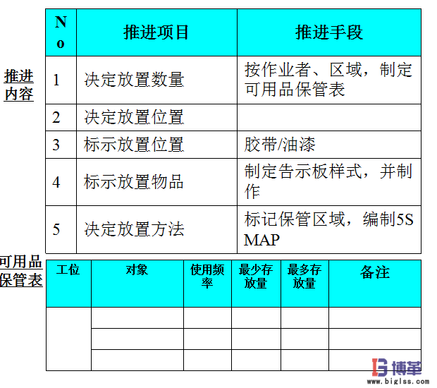 車間5S現(xiàn)場管理中2S 整頓 車間5S現(xiàn)場管理中2S 整頓