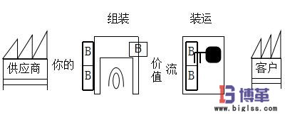 緩沖庫存與安全庫存的聯系與區別