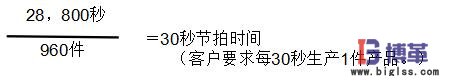 節(jié)拍時間 節(jié)拍時間