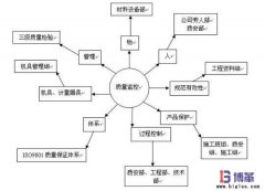 企業如何建立工位質量管控體系