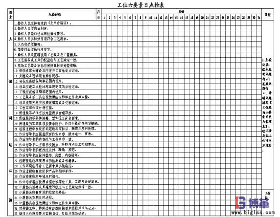 工位質量管理六要素日點檢表 工位質量管理六要素日點檢表