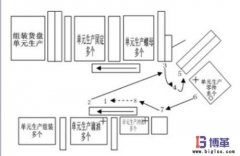 什么是標準化作業？