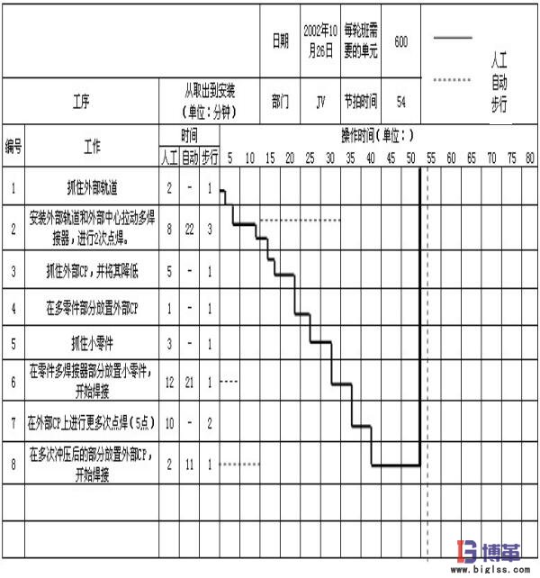 標準化操作組合表 標準化操作組合表