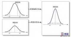 6σ管理法具體含義是什么？