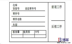 什么是看板拉動管理系統？