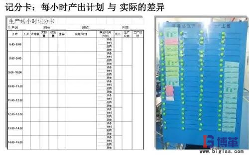 精益生產線轉換步驟:記分卡 精益生產線轉換步驟:記分卡