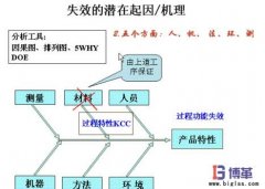 FMEA失效分析法的好處有哪些?