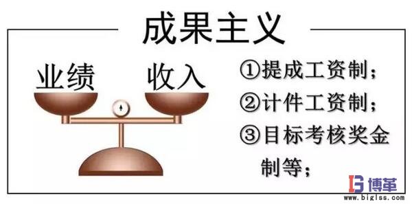 計件制提成工資制下的成果主義 計件制提成工資制下的成果主義
