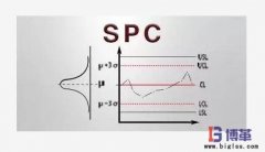 SPC是什么意思?SPC的作用是什么?