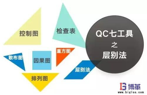 QC品質(zhì)管理七大手法之層別法 QC品質(zhì)管理七大手法之層別法